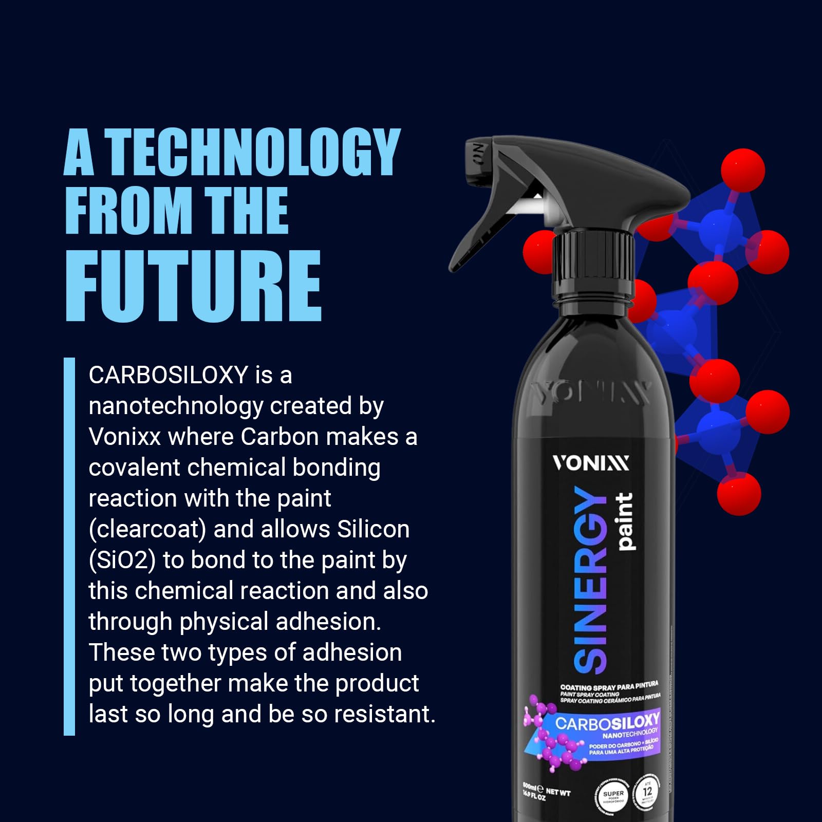 Sinergy Paint - Revestimiento para pintura | Nanotecnología CARBOSILOXY | Protección de 12 meses | Revolucionario revestimiento para detallado de automóviles