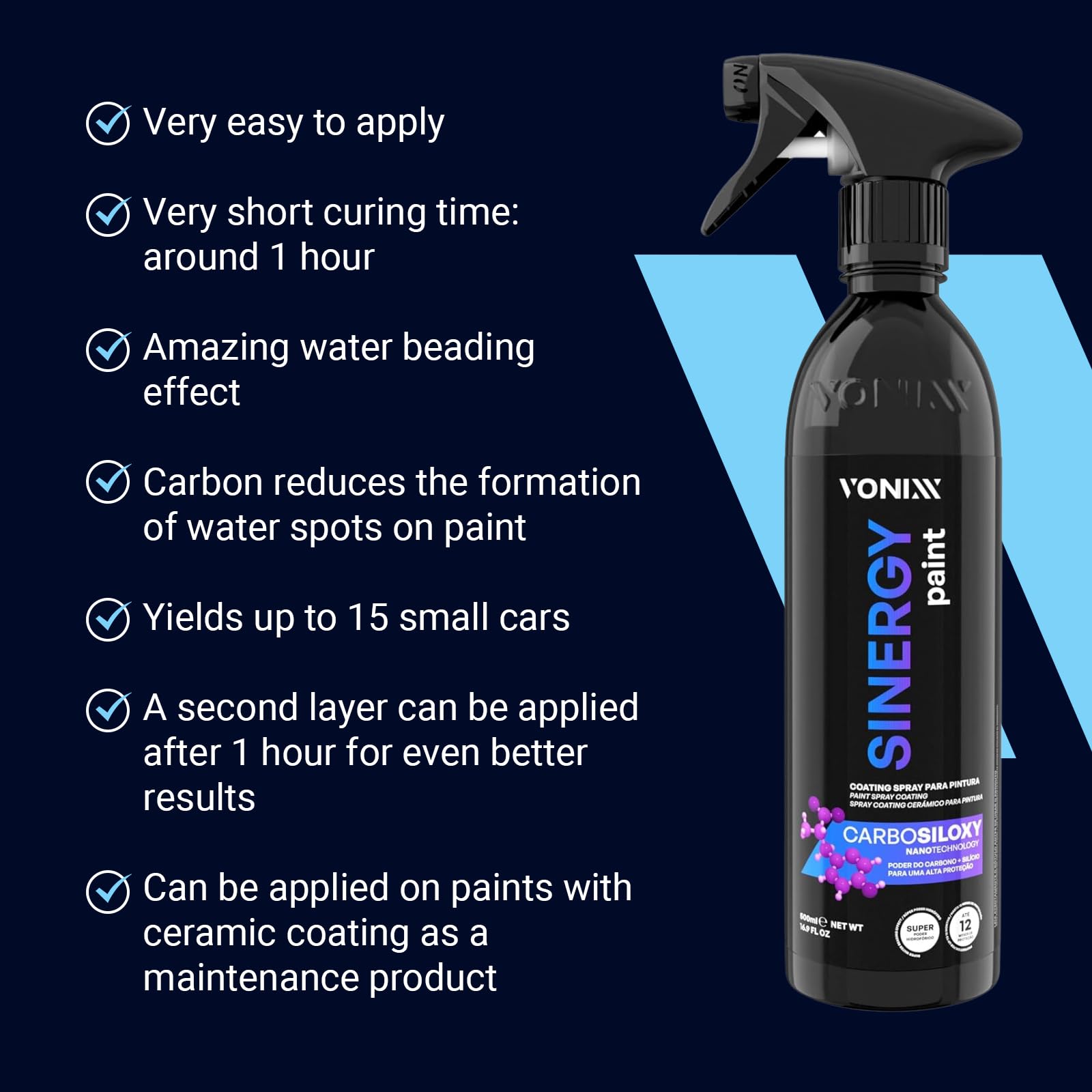 Sinergy Paint - Revestimiento para pintura | Nanotecnología CARBOSILOXY | Protección de 12 meses | Revolucionario revestimiento para detallado de automóviles